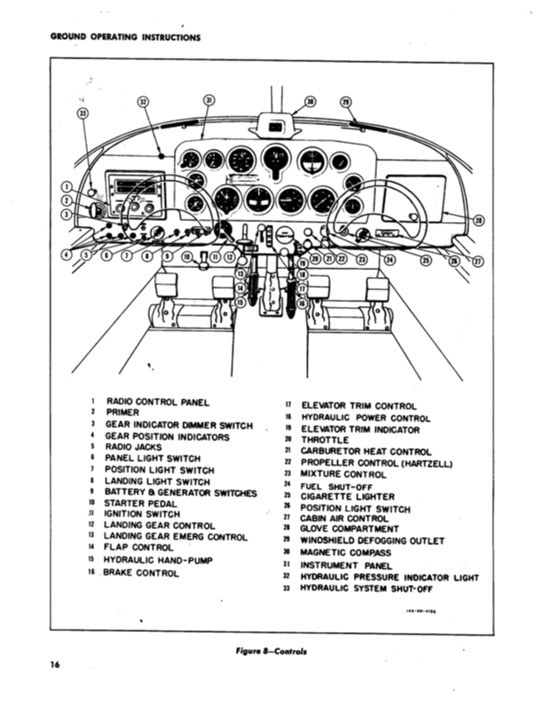 L-17 Service Manual-Part1-NA-46-378 | 03-15-1947 Part20