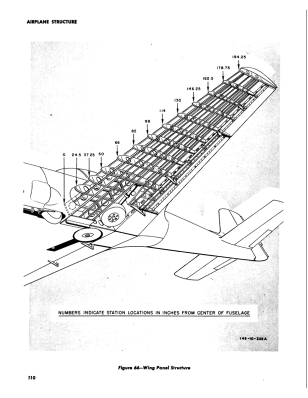 L-17 Service Manual-Part2-NA-46-378 | 03-15-1947 Part57