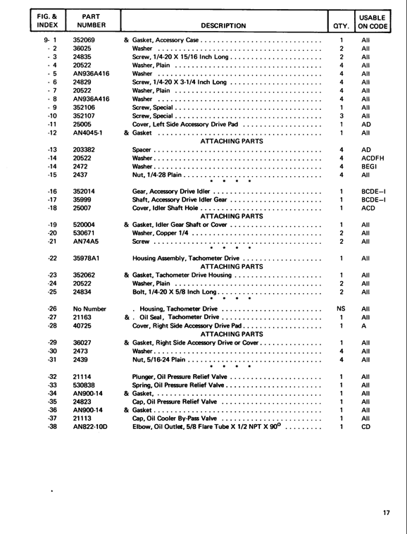Parts E165 E185 E225 page17
