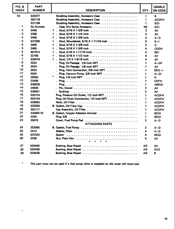 Parts E165 E185 E225 page19