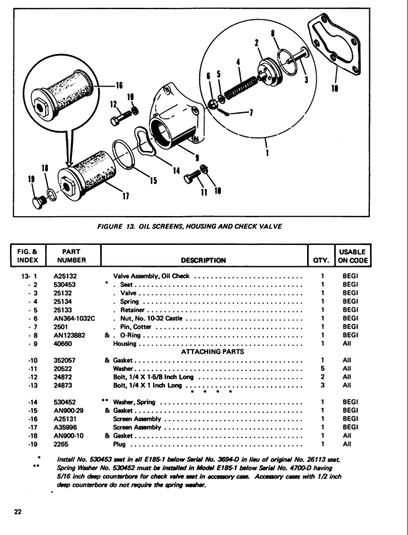 Parts E165 E185 E225 page22