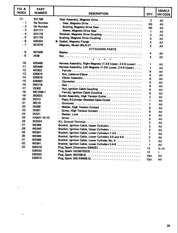 Parts E165 E185 E225 page29