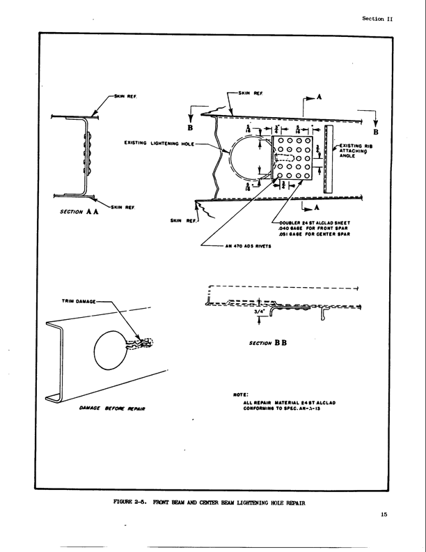 Structural Repair Manual Page23