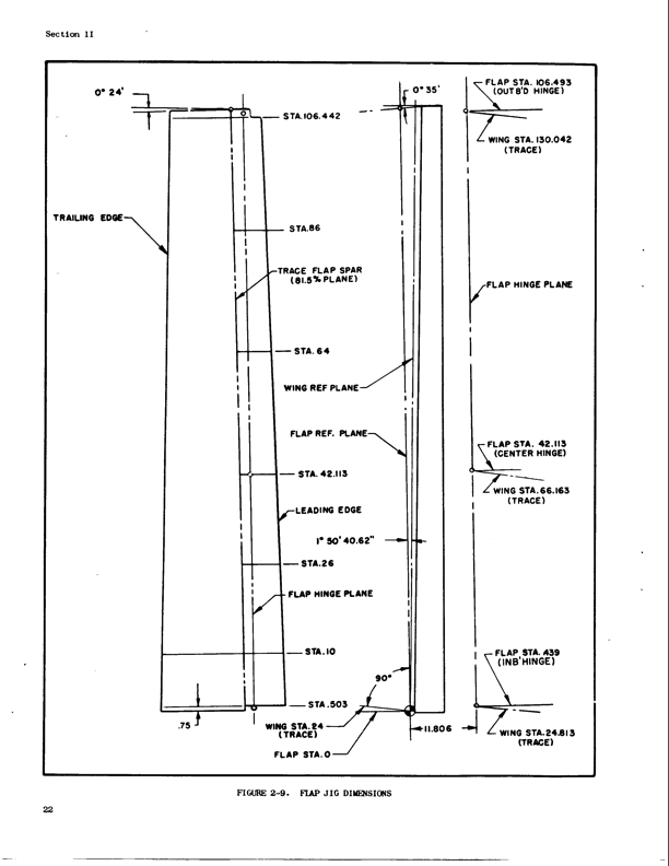 Structural Repair Manual Page32