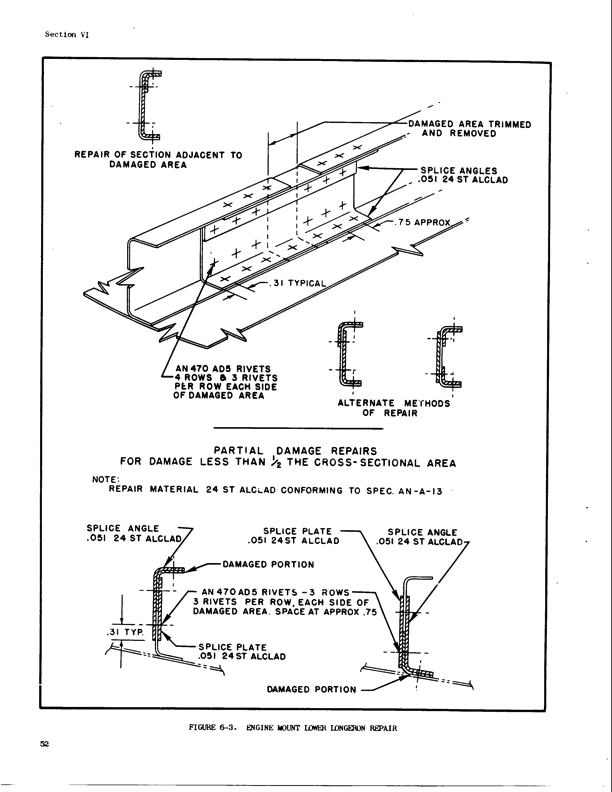 Structural Repair Manual Page62