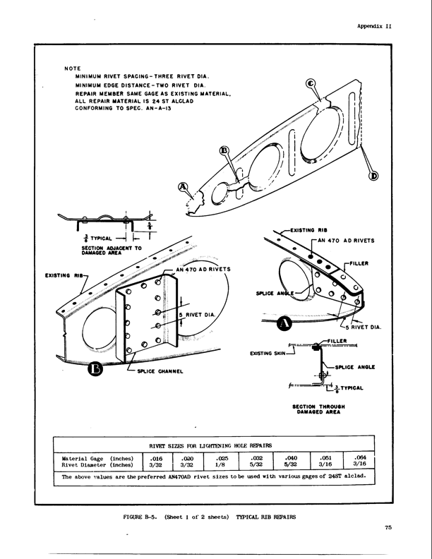 Structural Repair Manual Page83